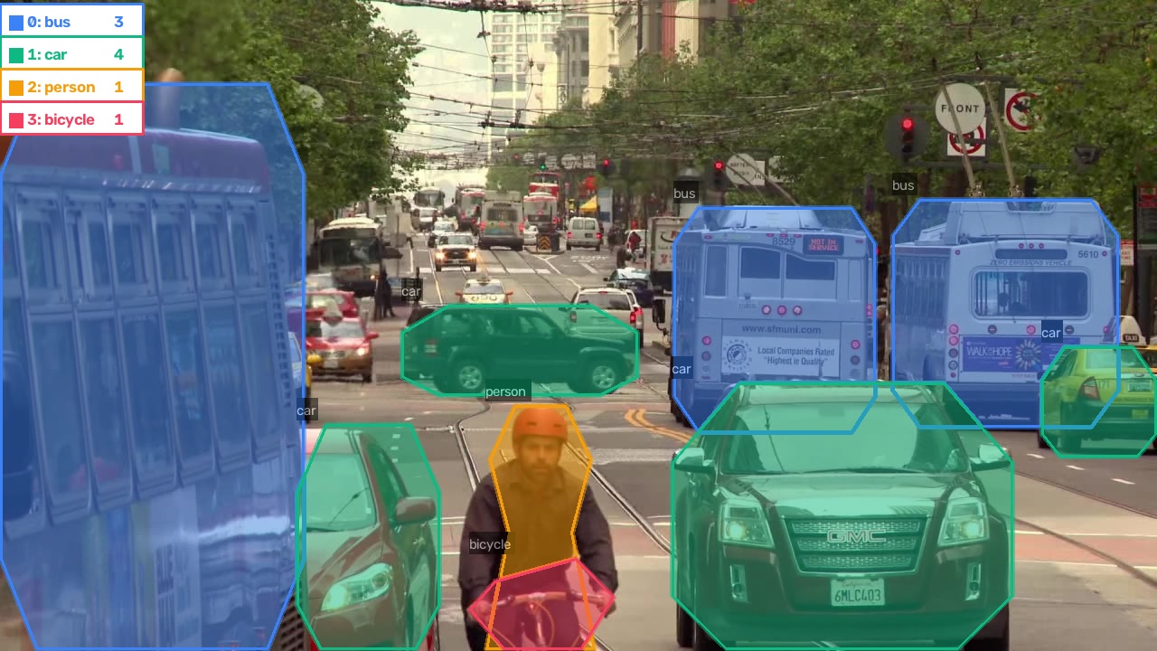 Reviewed polygon segmentation labels on a traffic scene